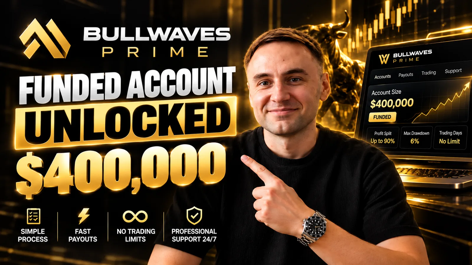 Bullwaves Prime — funded account buying tutorial